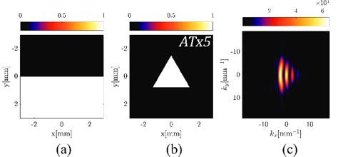 Diffraction Pattern Of An OAM Beam With M 3 By An Straight Edge A