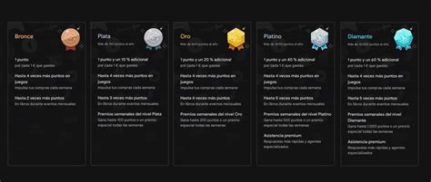 C Mo Funciona El Programa De Puntos De Google Play Points