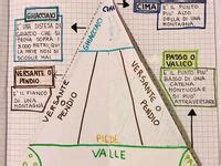 Idee Su Geografia Classe Terza Nel Geografia Attivit