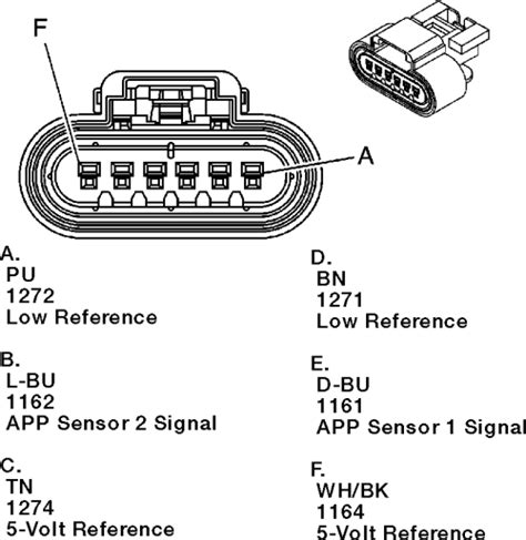 Repair Guides Components Systems Accelerator Pedal Position