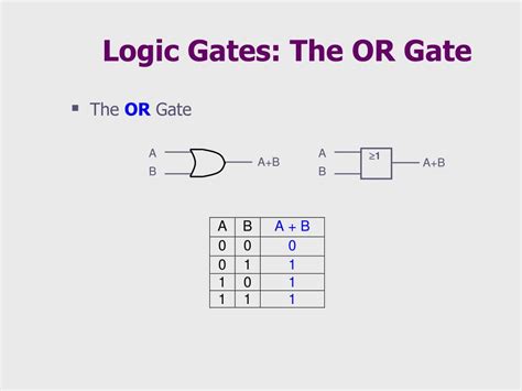 Ppt Introduction To Logic Gates Powerpoint Presentation Free Download Id6660226