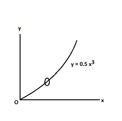 The Particle Travels Along The Path Defined By The Parabola Y