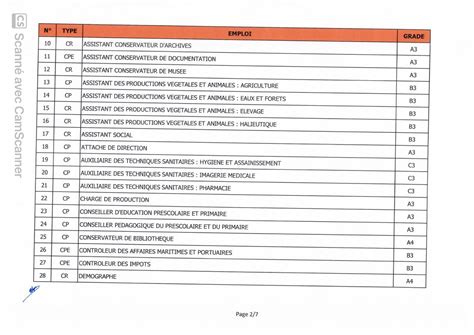 Liste Concours Administratifs Pour La Session Yeclo