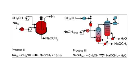 Process Simulation And Techno Economic Analysis Of The Production Of