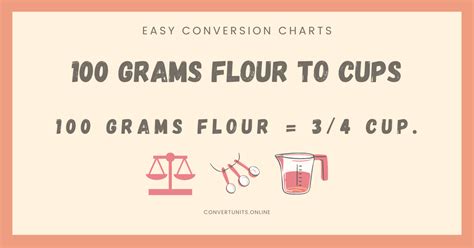 100 Grams Flour To Cups - Online Unit Converter