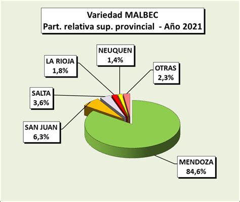 La Vitivinicultura Argentina Con El Malbec Como Bandera Uvas Argentinas