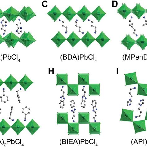 Crystal Structures Of Pb Cl Perovskites Containing A Download Scientific Diagram