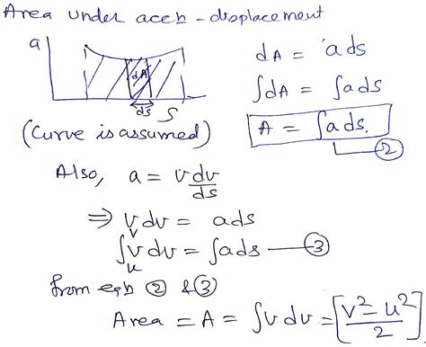 Area Under Acceleration Displacement Curve Is