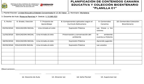 Rosaura Ramirez Planilla C Educaci N Inicial Profesora Rosaura Ramirez