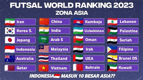 Ranking Futsal Negara Asia Terbaru 2023 YouTube