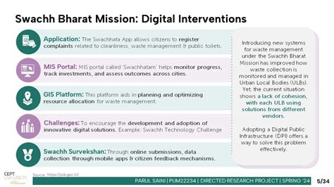 Leveraging The Dpi Upyog For Solid Waste Management Cept Portfolio