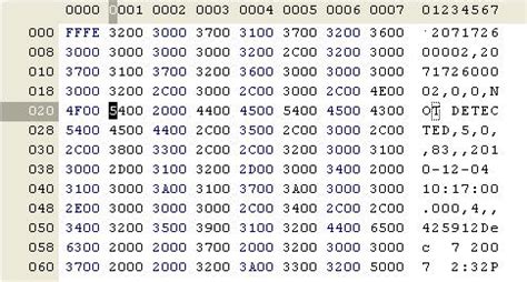 Character Encoding How To Deal With UTF 16LE Encoded Text File Using