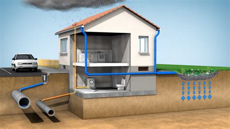 Effective Residential Drainage Systems For A Healthy Home