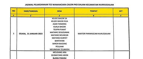 Ini Jadwal Tes Wawancara Calon Pkd Di Nurussalam