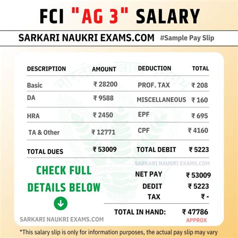 FCI Salary Assistant Grade AG 3 Depot Clerk Technical UPDATED