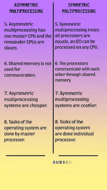 Difference Between Symmetric And Asymmetric Multiprocessing Operating System Shorts Viral