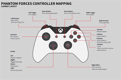 Roblox Controls Telegraph