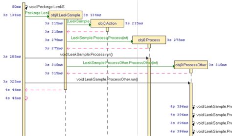 Generate Sequence Diagram From Java Class Powerful Uml Tool