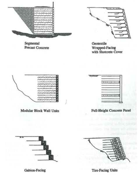 Reinforced Earth Retaining Wall Design Example - Wall Design Ideas