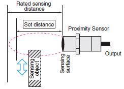 Proximity Switch Sensor Jarak