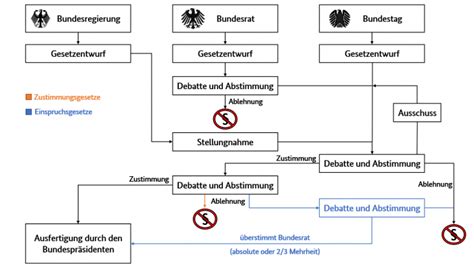 Erste Schritte Wiki Vbundesrepublik