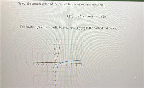 Solved Select The Correct Graph Of The Pair Of Functions On Chegg