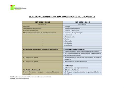 Pdf Quadro Comparativo Iso X Iso Gerenciamento