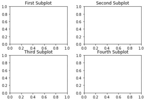 How To Adjust Spacing Between Matplotlib Subplots