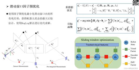 多模态融合slam技术学习