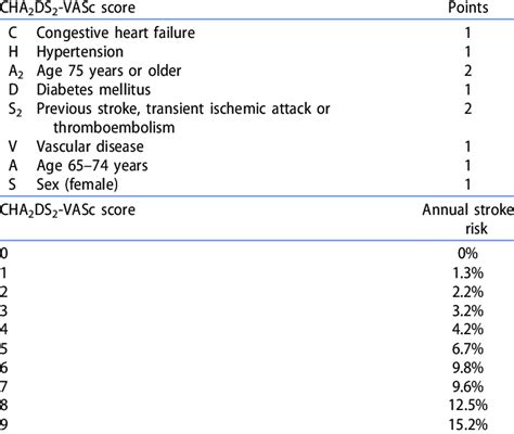 lup in haine de oaie Decât rădăcină cha2ds2 vasc calculator viziune