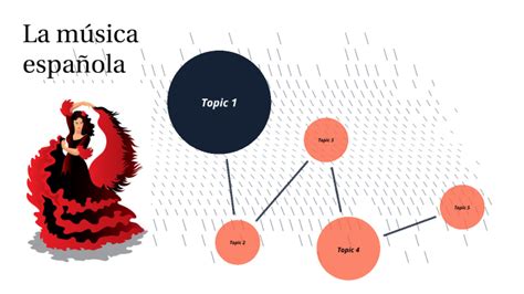 la musica espanola by Zosia Rafał Krzemiński on Prezi