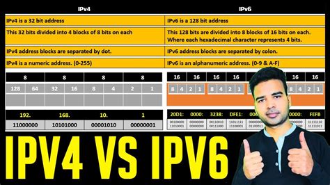 Ipv4 Vs Ipv6 Difference Table And Tutorial How To Convert Ipv4 And Ipv6 To Binary Bits Ccna