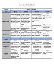 Grant Proposal Item Grading Rubric Docx Foundation Profiles