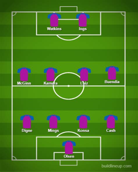 Aston Villa Team News And Predicted Lineup Vs Liverpool