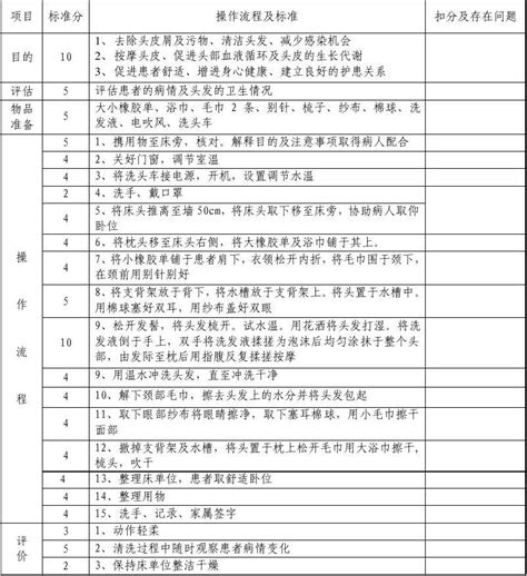 床上洗头操作流程及质量标准word文档在线阅读与下载无忧文档