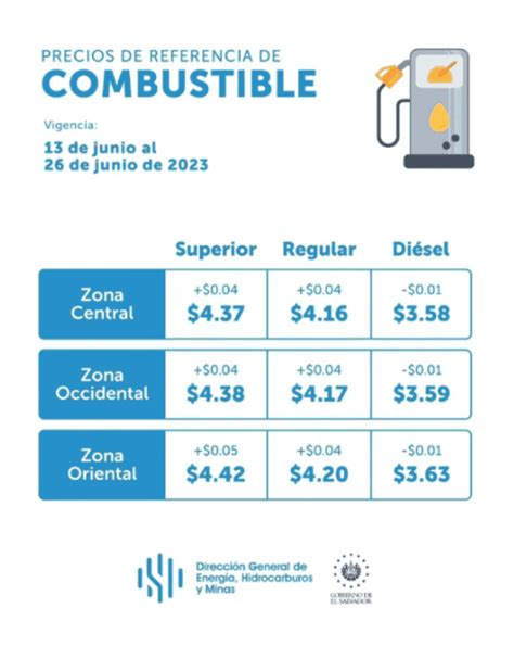 Martes Suben Los Precios De Las Gasolinas Estas Ser N Las Nuevas