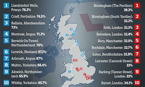 Driving Test Centres With The Highest And Lowest First Time Pass Rates