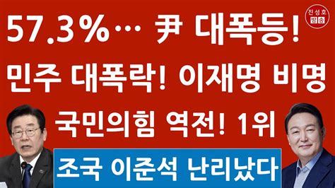 긴급 한길리서치 충격의 여론조사 방금 발표 이재명 난리났다 윤석열 3주 연속 상승 진성호의 융단폭격 Youtube