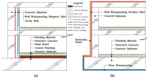 Basement Waterproofing Systems Comparison - Openbasement