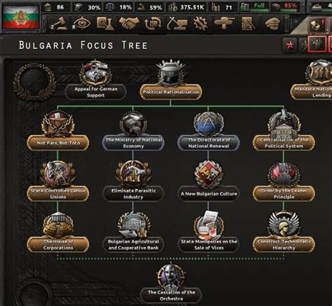 Bulgarian Zveno directions : r/Kaiserreich