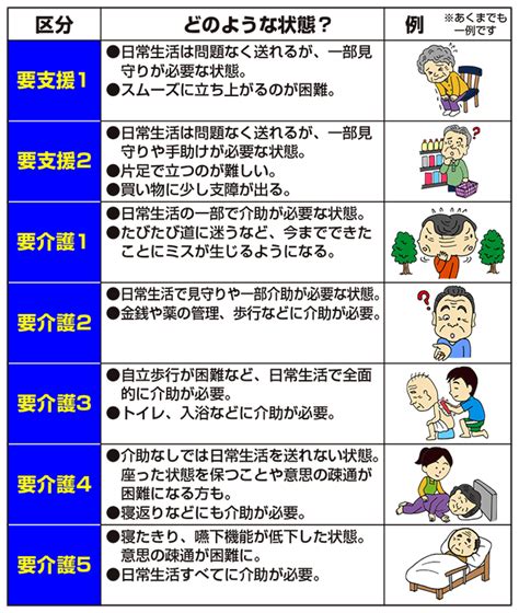 〈サードライフ特集〉 【其二】要支援～要介護の状態と申請方法｜〈サードライフ特集〉 【其一】サードライフとは？ 厚木の賃貸・管理・売買を