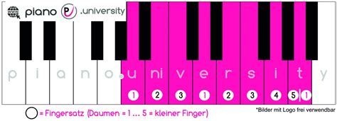 Unterschied Dur Moll Verstehen Video Piano University