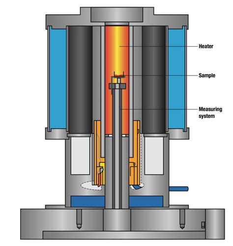 Thermal Gravimetric Analysis TGA Creative Biostructure