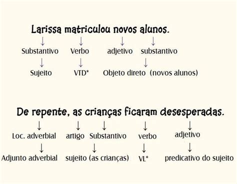 O Que é Função Sintática Professora Professora Sâmara Azevedo