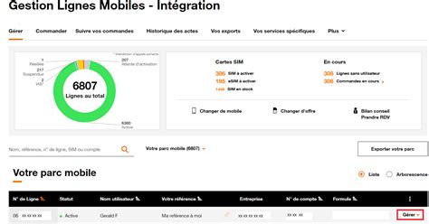 Obtenir Le Rio D Une Ligne Mobile Assistance Espace Client Entreprise