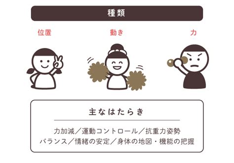 1人ひとりの「感覚の特性」を考えよう！よく聞く感覚統合ってなに？【litalico発達ナビ】