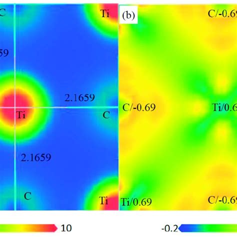 Electron Density Maps Of The 0 0 1 Plane In Ti4c4 A Total Electron Download Scientific