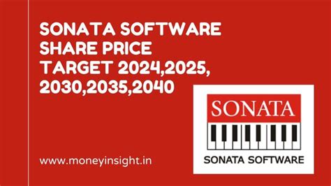 Sonata Software Share Price Target 2024 2025 2030 2035 2040 MoneyInsight