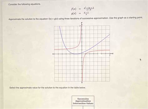 Solved Consider The Following Equations F X X 2 3x 2 X 8 G X X