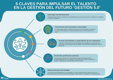 Cinco Claves Para Impulsar El Talento En La Gesti N De Futuro